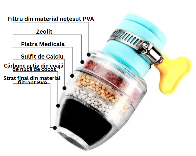 Filtru de apă pentru robinet cu 6 straturi de filtrare activă