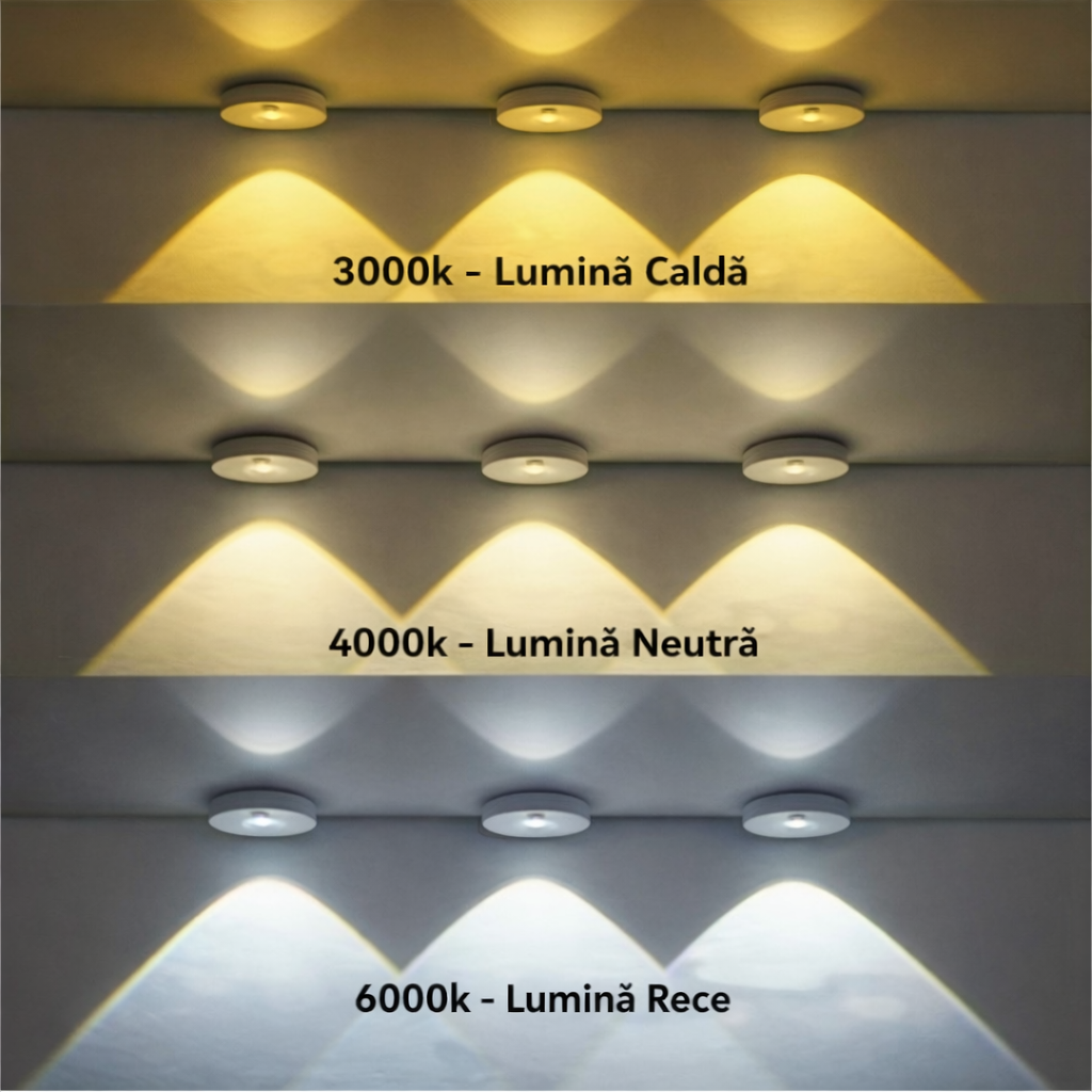 Lampă LED cu senzor de mișcare, magnetică, reîncărcabilă USB